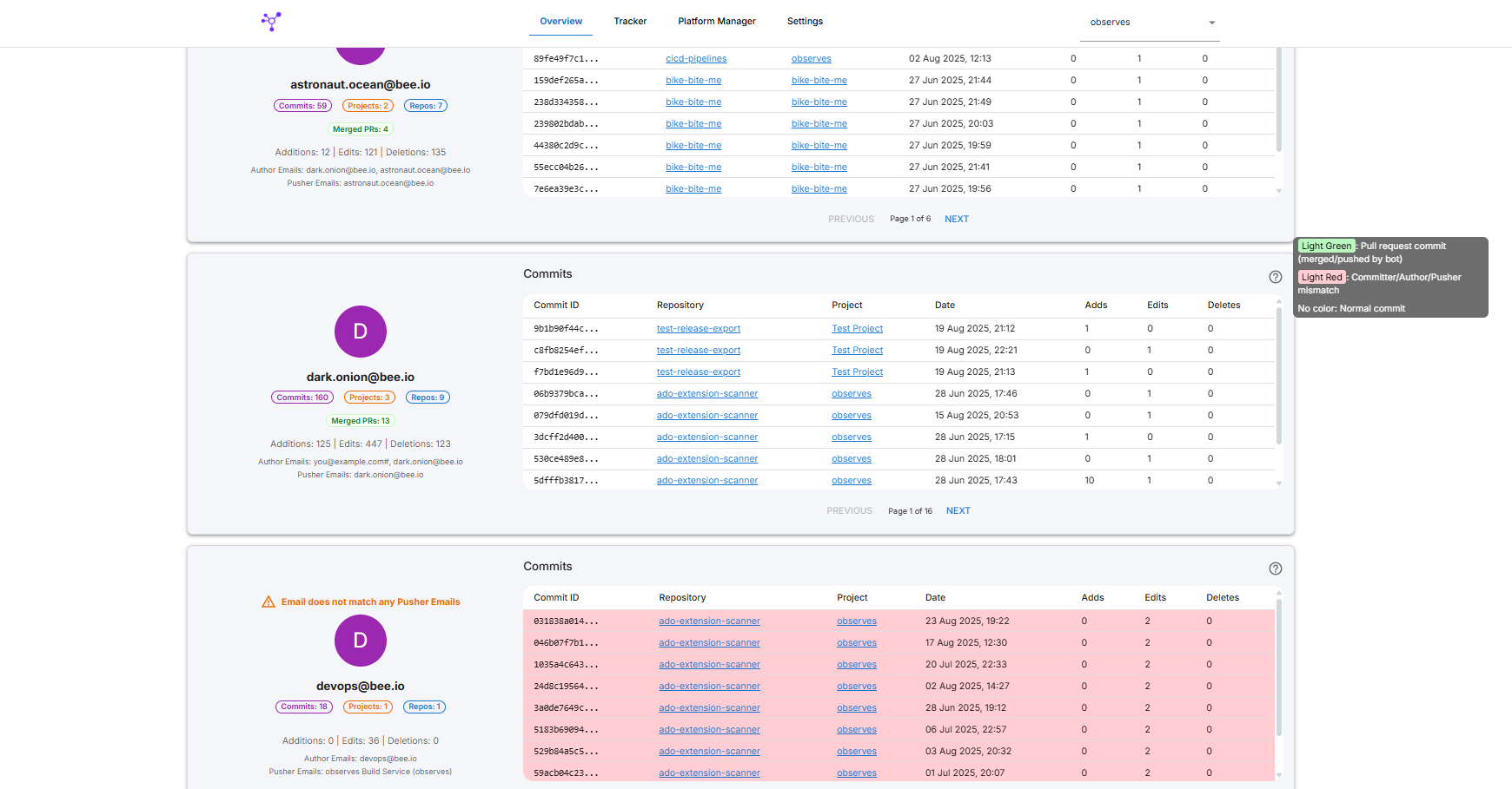 Project Users Dashboard