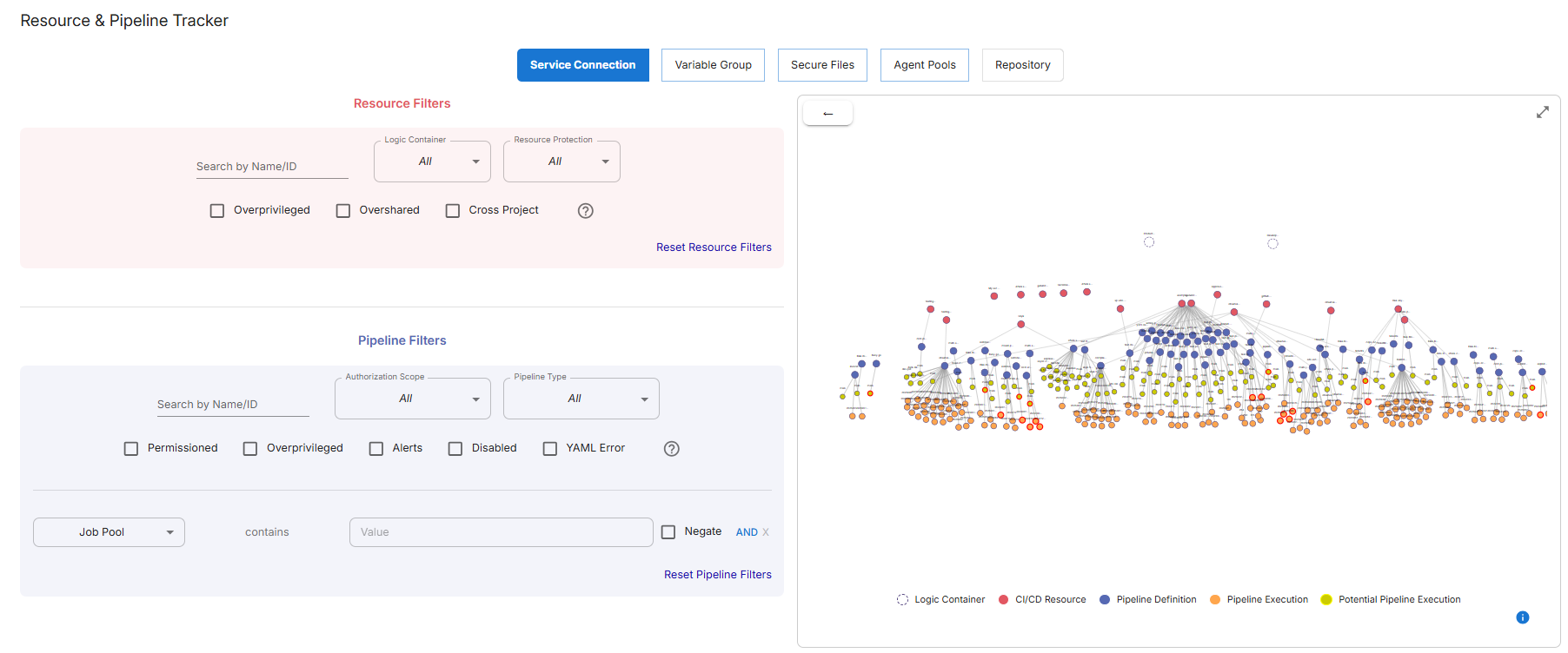 Resource & Pipeline Filters